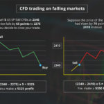 CFD trading