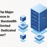 Dedicated server with unmetered bandwidth