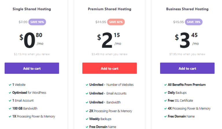 World Best Hostinger Web Hosting Review