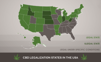 CBD USA