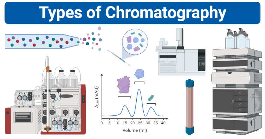 Liquid Chromatography And Its Types - Amazing Viral News